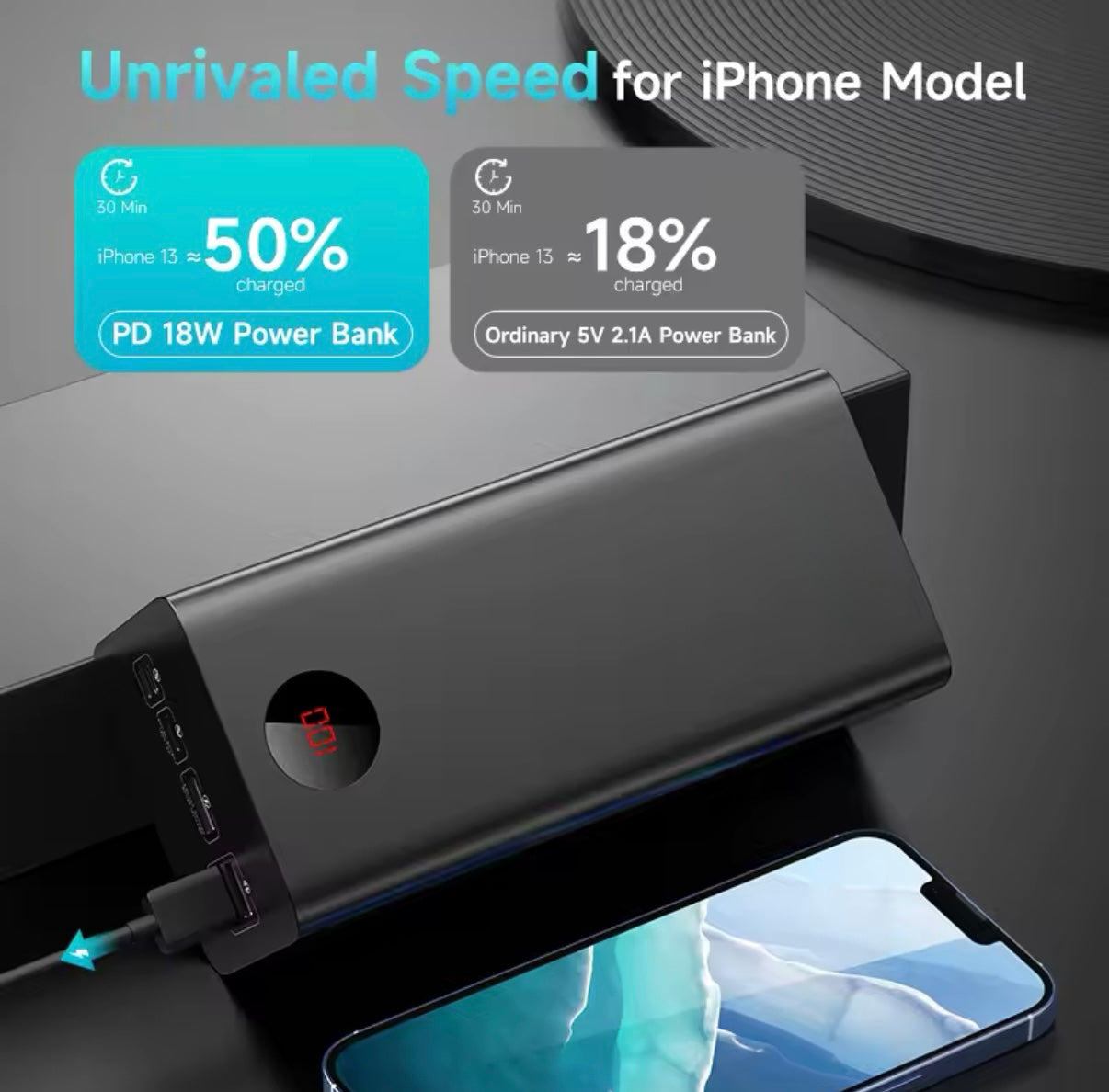 60000mAh potente banco de energía QC18W 22,5 W SCP carga rápida batería externa cargador portátil, carga tu movil hasta 13 veces.