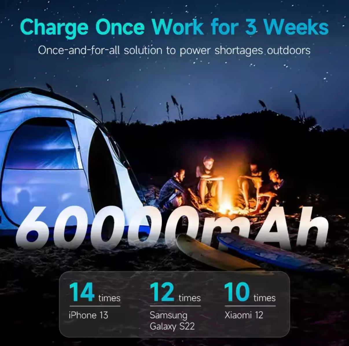 60000mAh potente banco de energía QC18W 22,5 W SCP carga rápida batería externa cargador portátil, carga tu movil hasta 13 veces.