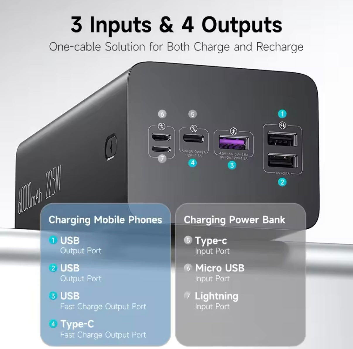 60000mAh potente banco de energía QC18W 22,5 W SCP carga rápida batería externa cargador portátil, carga tu movil hasta 13 veces.