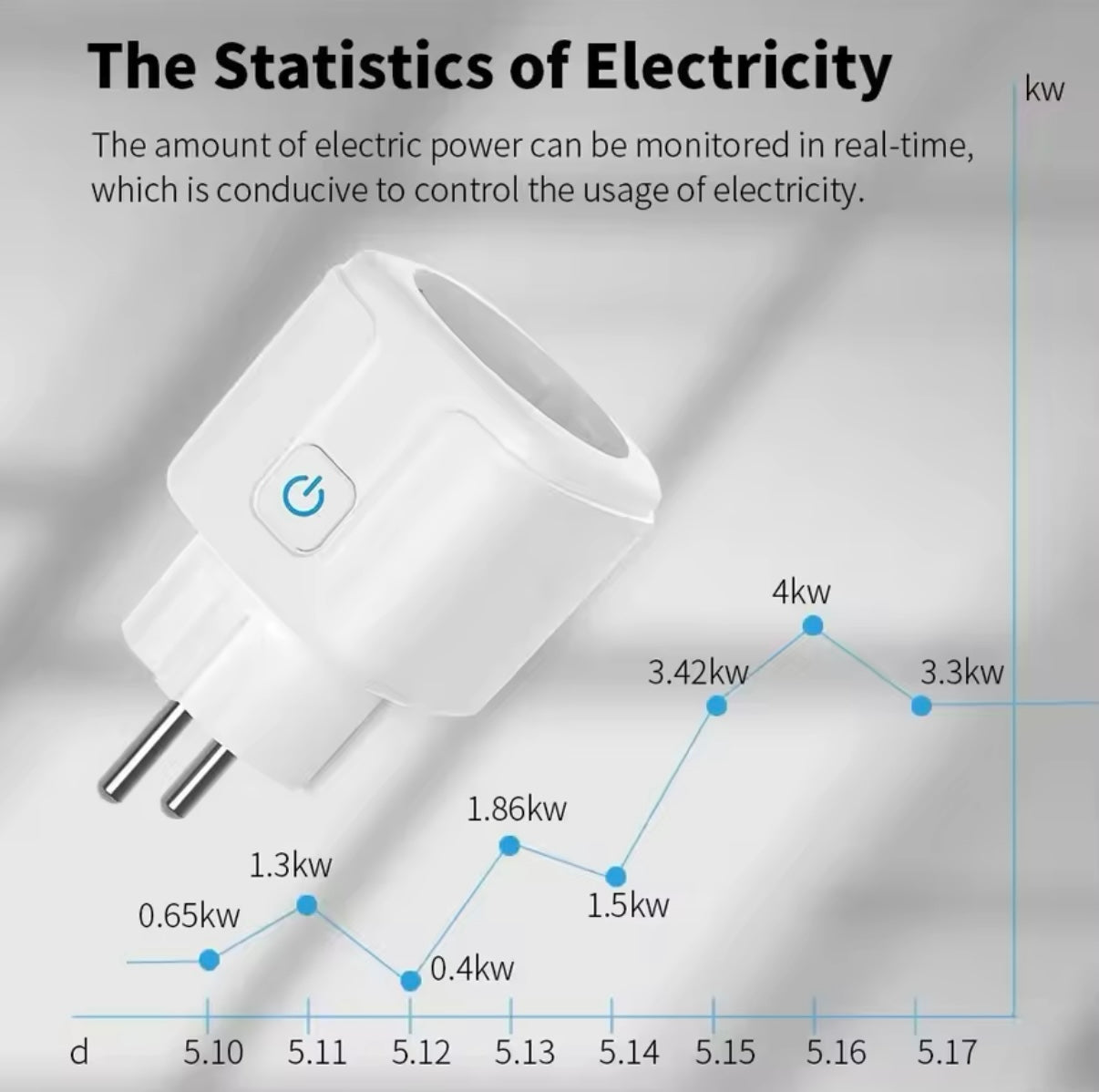 Enchufe inteligente Tuya EU16A/20A, enchufe inteligente Wifi con monitoreo de energía, aplicación remota Smart Life, Control compatible con asistente de Google Alexa